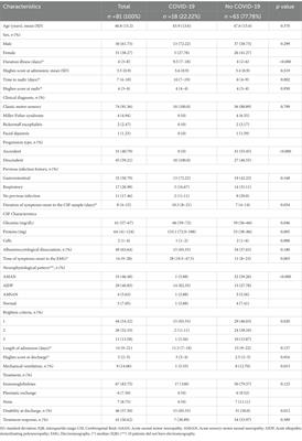 Disability evaluation in patients with Guillain-Barre syndrome and SARS-CoV-2 infection